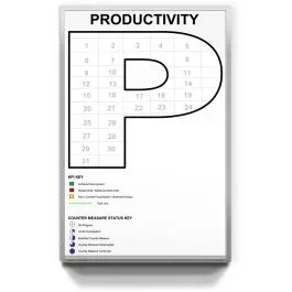 KPI Tracking Magnetic Custom Printed Whiteboard, 32″ x 45″, Wall Mounted, No Tray