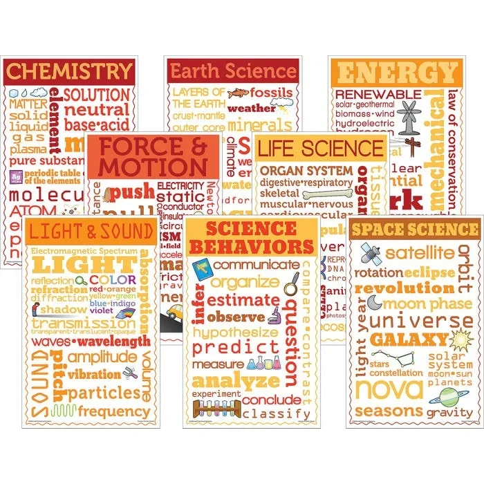 Teacher Created Resources Science Chatter Charts 11 x 17 inches
